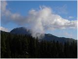 Konec ceste na Vogar - Planina Lopučnica